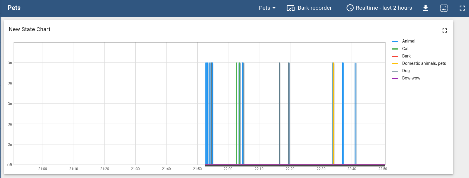 Dashboard sowing when the pet did noise